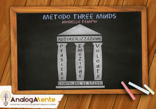 metodo-three-minds